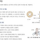 조립작업(6주차-5/25(월) 6~7교시) 이미지