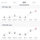 냄비인간의 오래가는 취미_F45 후기