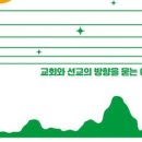 영성기독교백화점