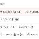 (주)보경산업개발 이미지