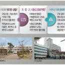 웰 빙라이프