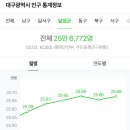 문산엘피지충전소 이미지