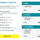 트립온리