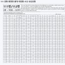 유니버스제주 이미지