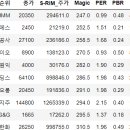 (주)영원석유 이미지