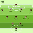 2007~2008 세리에 A 20라운드 AC 밀란 vs 제노아 이미지