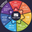 토리헤어기흥 Daum카페