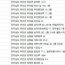 이계남한의원 이미지