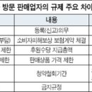 아모레방문판매 - 창원시 마산회원구 마산역광장로 6 | 아모레방문판매