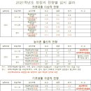 군산간호대학교 이미지