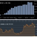 ＜＜ 5월 30일 경제용어입니다 ＞＞ 헤지펀드(hedge fund) 이미지