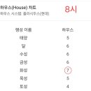 일월오성 이미지