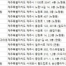 케이뷰티성형외과의원 이미지