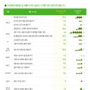 보보스 이미지