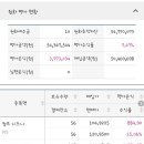 다우킴벌리 이미지