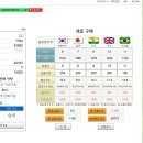 1등인력 | [대외활동] DB 기업경영 체험스쿨 91회 3일차 1등후기