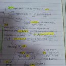 한국사 공부일기 9회차(1.22): 설민석 선생님의 &lt;한국사 공부합시다!&gt;나홀로 스터디-D-1 마무리