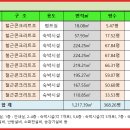 힐탑모텔 이미지