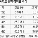 강남시장(3) 이미지