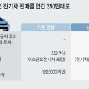 [디코드(decode)] 도요타, 수소승용차 포기하나… 렉서스, 100% 전기차 선언의 의미는? 이미지