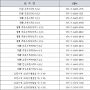 [반품안내] 8월 11일 금요일까지...( 비상교육 1차반품, 김영사 최종반품 ) 이미지