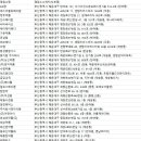 ㈜엠티오 이미지