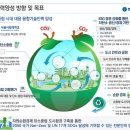 서울시립대학교 교육대학원 | 서울시립대학교 탄소중립특성화대학원 진학하는 방법