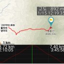 서설