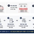 고건건축사사무소
