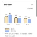 전기요금 고지서 한 장으로 시작하게 된 슬기로운 전기생활! - 2만원 넘게 전기요금 절약한 솔직 후기