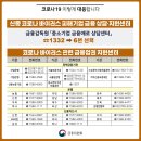 중소기업정책금융센터