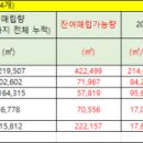 이에스지 테크 네이버블로그