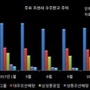 [ 2017 1226 현대중공업 유상증자 결정 ] 현대로보틱스 대주주 현황 이미지