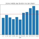 2024 03 24 회합 이미지