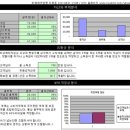 Re:포트폴리오 구성 안 - 비교적 자세한 상담 이미지