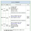 주식회사 송도골프 이미지