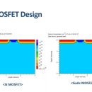 [부경대학교 전자공학과] 반도체 재료의 특성에 따른 MOSFET 성능 연구 이미지