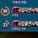 작심삼일