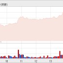 [미래에셋증권 / RP형 CMA 금리 3%..`업계 최저수준'] 이미지