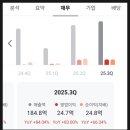 SM | SM Life Design (SM 라이프 디자인) 주식 매매 후기 (20% 수익 인증), 기업분석