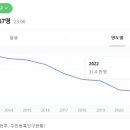 이지플랜 이미지