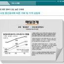 (주)강동엔지니어링 - 안양시 동안구 | (주)강동엔지니어링