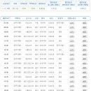 엘리트체육관 이미지