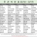 도영한방병원 이미지