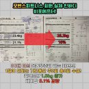 동산휘트니스 이미지