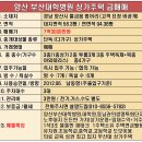 3단지 병원상가 이미지