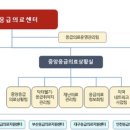 (주)대구브이아이피응급환자이송센터 | 인구절벽6(응급의료위기)