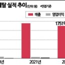 한주유통 이미지