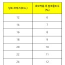 발효 와인 만드는 방법 이미지