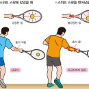 논현연세정형외과의원 이미지